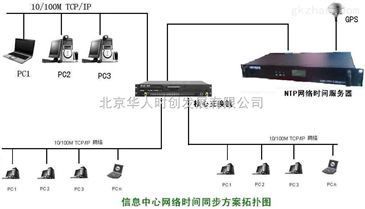 HR-906CGPS授時設備與GPS校時產品的北京廠家直銷優勢