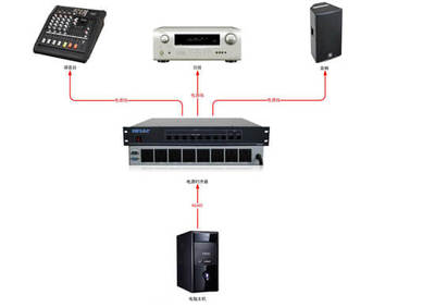 8路電源時序器 網(wǎng)絡(luò)設(shè)備穩(wěn)定運行的守護者