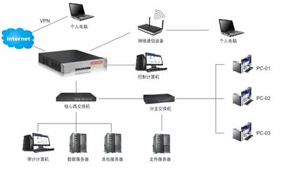 華北工控網安產品 賦能網絡設備銷售，構建安全管理與審計新格局